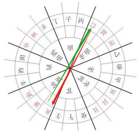 亥山巳向 九运